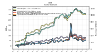 Net Income Loss