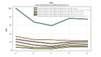 Lessee Operating Lease Liability Undiscounted Excess Amount