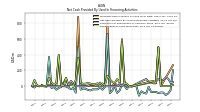 Repayments Of Long Term Debt