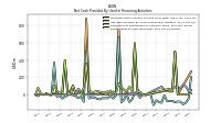 Net Cash Provided By Used In Financing Activities