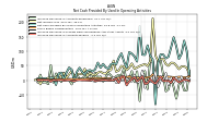Increase Decrease In Accounts Payable