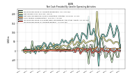 Increase Decrease In Accounts Receivable