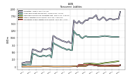 Other Liabilities Noncurrent