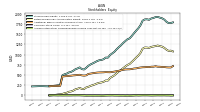 Accumulated Other Comprehensive Income Loss Net Of Tax