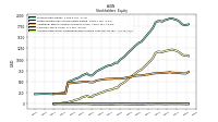 Common Stock Value