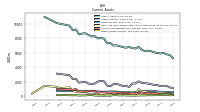 Other Assets Current