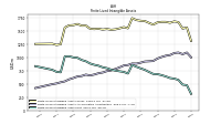 Finite Lived Intangible Assets Net