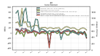 Operating Income Loss