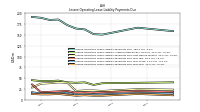 Lessee Operating Lease Liability Payments Due Year Four