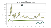 Net Cash Provided By Used In Investing Activities