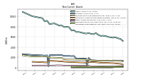 Deferred Income Tax Assets Net