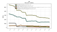 Deferred Income Tax Liabilities Net