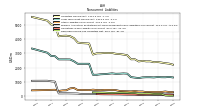 Pension And Other Postretirement Defined Benefit Plans Liabilities Noncurrent