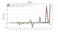 Common Stock Dividends Per Share Cash Paid