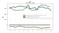 Accumulated Other Comprehensive Income Loss Net Of Tax