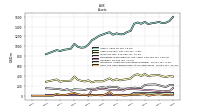 Cash And Cash Equivalents At Carrying Value