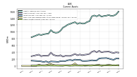 Other Assets Current