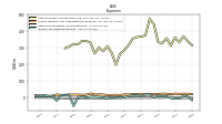 Income Tax Expense Benefit