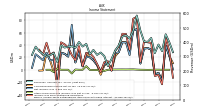 Income Loss From Continuing Operations 
Before Income Taxes Extraordinary Items Noncontrolling Interest