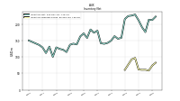 Inventory Work In Process Net Of Reserves