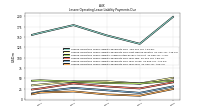 Lessee Operating Lease Liability Payments Due Year Four