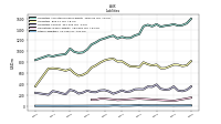 Other Liabilities