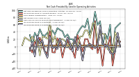 Increase Decrease In Inventories