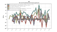 Increase Decrease In Accounts Payable