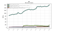 Other Assets Noncurrent