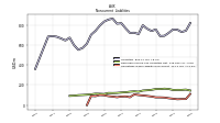 Pension And Other Postretirement Defined Benefit Plans Liabilities Noncurrent