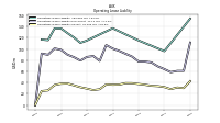 Operating Lease Liability Current