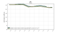 Weighted Average Number Of Shares Outstanding Basic