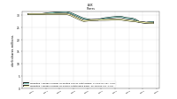 Weighted Average Number Of Diluted Shares Outstanding