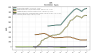 Common Stock Value