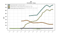 Accumulated Other Comprehensive Income Loss Net Of Tax