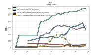 Cash And Cash Equivalents At Carrying Value