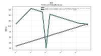 Finite Lived Intangible Assets Net