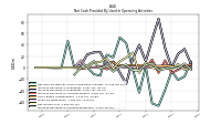Increase Decrease In Accounts Receivable