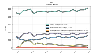 Accounts Receivable Net Current