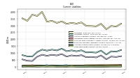 Long Term Debt Current