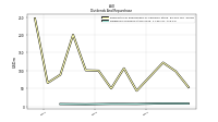 Dividends Common Stock Cash