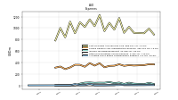 Allocated Share Based Compensation Expense