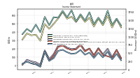 Net Income Loss