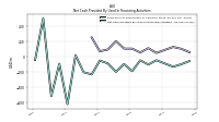 Net Cash Provided By Used In Financing Activities