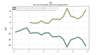 Net Cash Provided By Used In Investing Activities