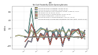 Increase Decrease In Prepaid Deferred Expense And Other Assets
