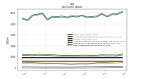 Other Assets Noncurrent