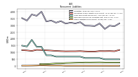 Other Liabilities Noncurrent