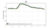 Weighted Average Number Of Shares Outstanding Basic