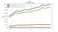 Common Stock Value